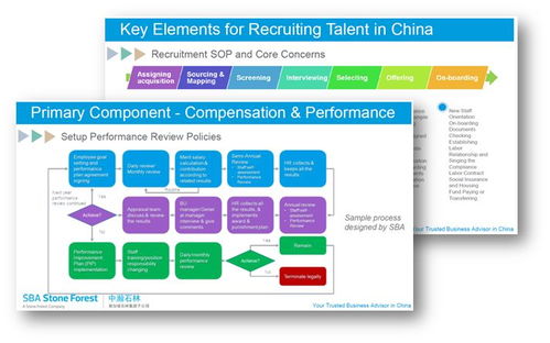 VUCA時代，人力資源管理如何驅動企業效益