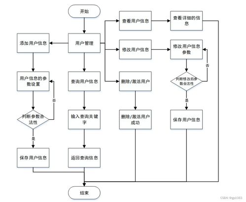 基于SpringBoot小程序的校園理發(fā)店預約系統(tǒng)設計與實現(xiàn)