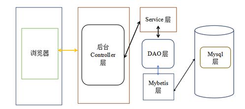 基于協(xié)同過濾的商品管理系統(tǒng)的設計與實現(xiàn)