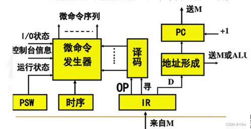 微型計算機基礎 計算機系統(tǒng)服務探析