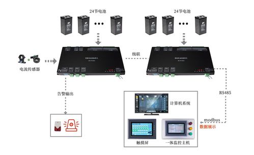 竣達(dá)技術(shù)丨24路智能電池巡檢單元的功能及技術(shù)特性