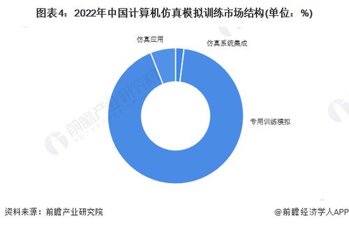 2023年中國(guó)計(jì)算機(jī)仿真行業(yè)發(fā)展現(xiàn)狀分析 專用模擬主導(dǎo)與系統(tǒng)服務(wù)深化