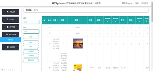 基于Python的精品產(chǎn)品銷售數(shù)據(jù)可視化大屏及智能倉(cāng)儲(chǔ)系統(tǒng)設(shè)計(jì)與實(shí)現(xiàn)