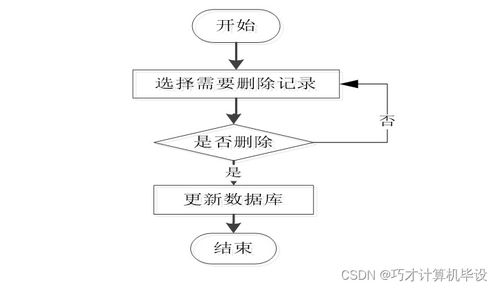 基于SSM的鄉(xiāng)村留守兒童幫扶系統(tǒng) 設(shè)計(jì)與實(shí)現(xiàn)